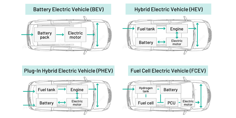 Battery Electric Vehicle (800 × 200px) (800 × 400px)